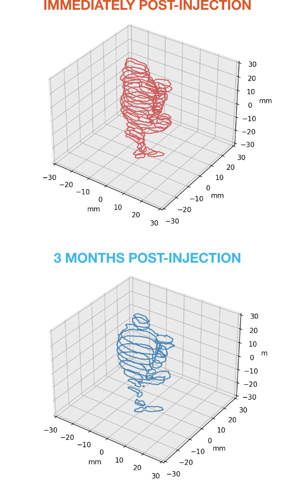 hcp-clinical-studies--seperation-m2-2-1