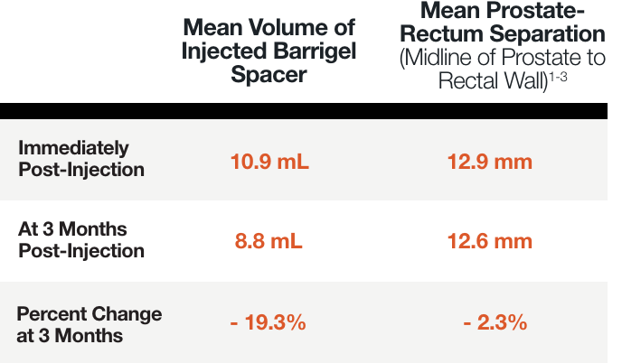 clinically-proven--mean-seperation-m3 clinically-proven--mean-seperation-m3