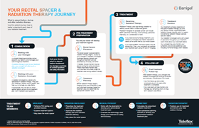Prostate Cancer Radiation Journey Map-Thumbnail
